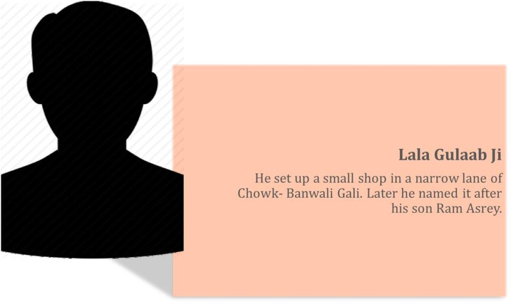 Lala Gulaab Ji